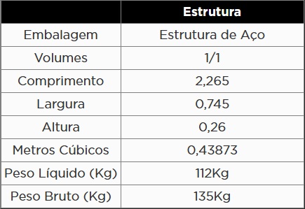 Atributo A2