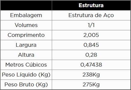 Atributo A2