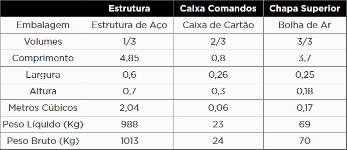 Atributo A2