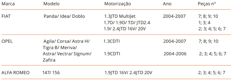 Atributo A2
