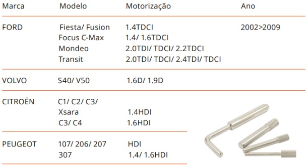 Atributo A2